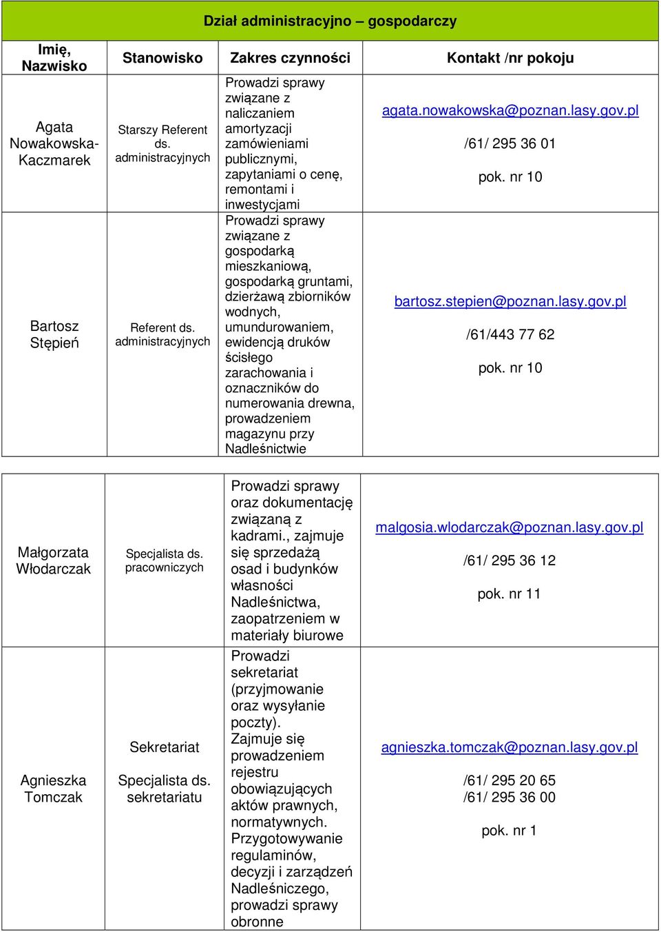 numerowania drewna, prowadzeniem magazynu przy Nadleśnictwie agata.nowakowska@poznan.lasy.gov.