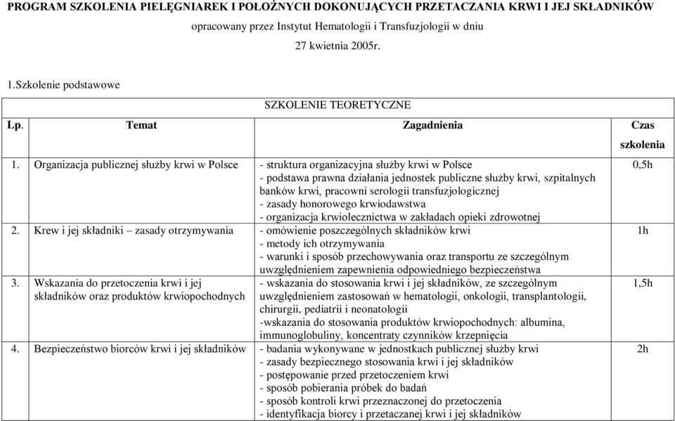 Organizacja publicznej służby krwi w Polsce - struktura organizacyjna służby krwi w Polsce - podstawa prawna działania jednostek publiczne służby krwi, szpitalnych banków krwi, pracowni serologii