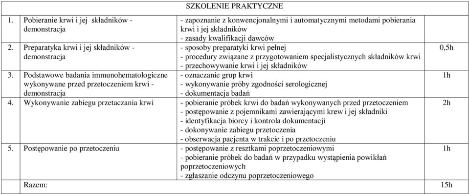 kwalifikacji dawców - sposoby preparatyki krwi pełnej - procedury związane z przygotowaniem specjalistycznych składników krwi - przechowywanie krwi i jej składników - oznaczanie grup krwi -