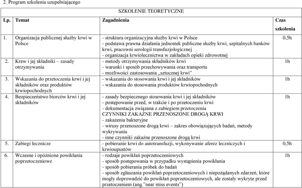 Bezpieczeństwo biorców krwi i jej składników - struktura organizacyjna służby krwi w Polsce - podstawa prawna działania jednostek publiczne służby krwi, szpitalnych banków krwi, pracowni serologii