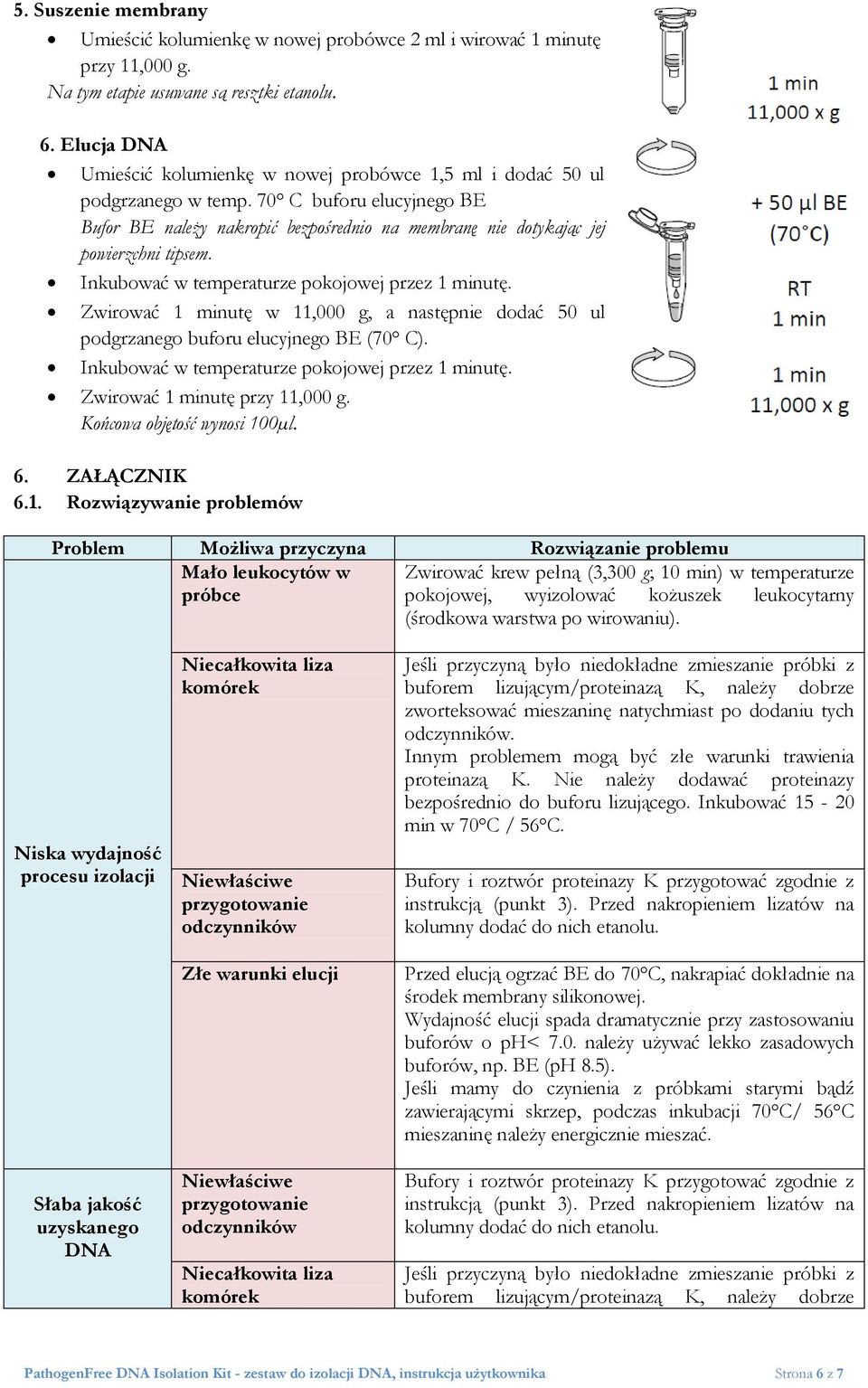 70 C buforu elucyjnego BE Bufor BE należy nakropić bezpośrednio na membranę nie dotykając jej powierzchni tipsem. Inkubować w temperaturze pokojowej przez 1 minutę.