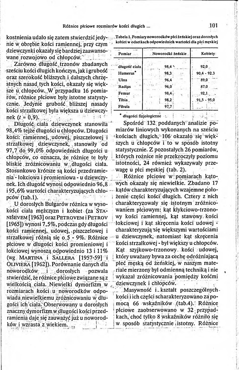 W przypadku 16 pomiarów, różnice, płciowe były, istotne statystycznie. Jedynie grubość. bliższej nasady i kości strzałkowej była większa u dziewczy- i nek (i = 0,9)., : ś ;, Długość.