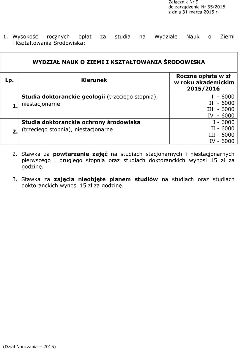 akademickim 2015/2016 I - 6000 II - 6000 III - 6000 IV - 6000 I - 6000 II - 6000 III - 6000 IV - 6000 2.