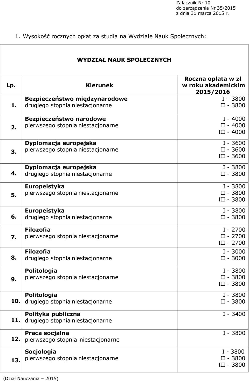 Kierunek Bezpieczeństwo międzynarodowe Bezpieczeństwo narodowe Dyplomacja europejska Dyplomacja europejska Europeistyka Europeistyka Filozofia