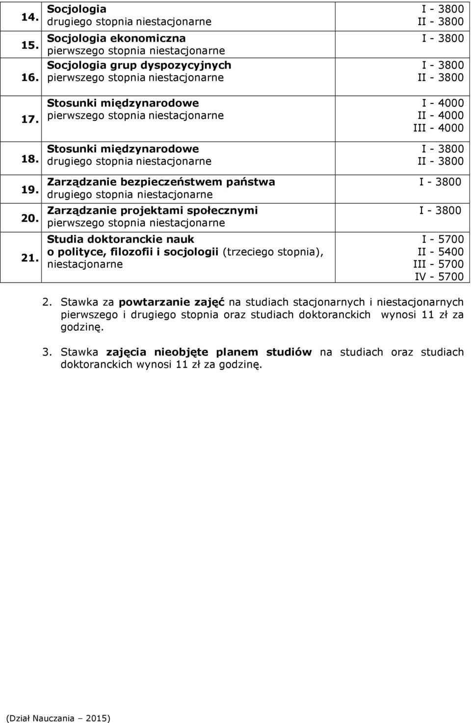 filozofii i socjologii (trzeciego stopnia), niestacjonarne I - 4000 II - 4000 III - 4000 I I - 5700 II - 5400 III - 5700 IV - 5700 2.