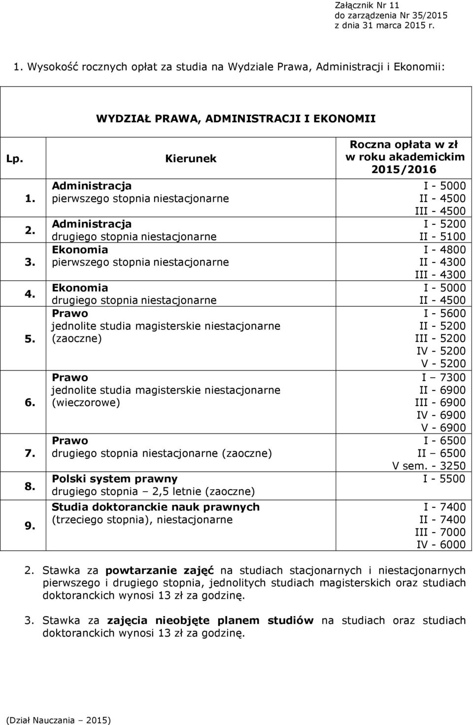 Polski system prawny drugiego stopnia 2,5 letnie (zaoczne) Studia doktoranckie nauk prawnych (trzeciego stopnia), niestacjonarne Roczna opłata w zł w roku akademickim 2015/2016 I - 5000 II - 4500 III