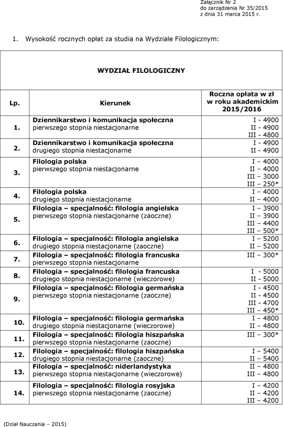 filologia angielska (zaoczne) Filologia specjalność: filologia francuska Filologia specjalność: filologia francuska (wieczorowe) Filologia specjalność: filologia germańska (zaoczne) Filologia