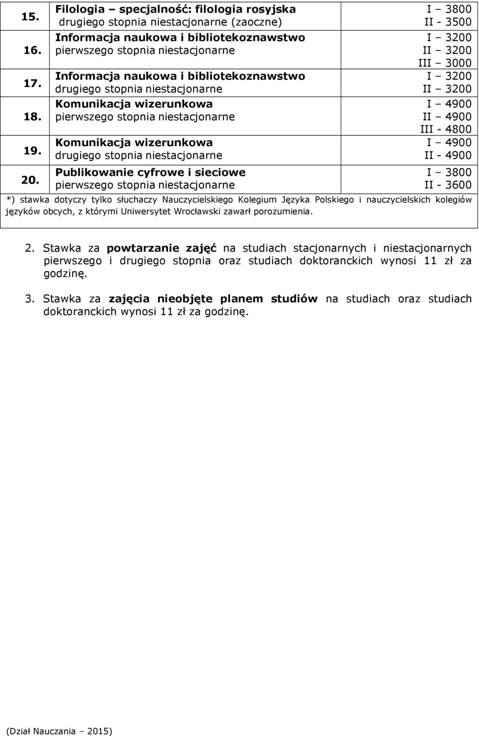 cyfrowe i sieciowe I 3800 II - 3500 I 3200 II 3200 III 3000 I 3200 II 3200 I 4900 II 4900 III - 4800 I 4900 II - 4900 I 3800 II - 3600 *) stawka dotyczy tylko słuchaczy Nauczycielskiego Kolegium