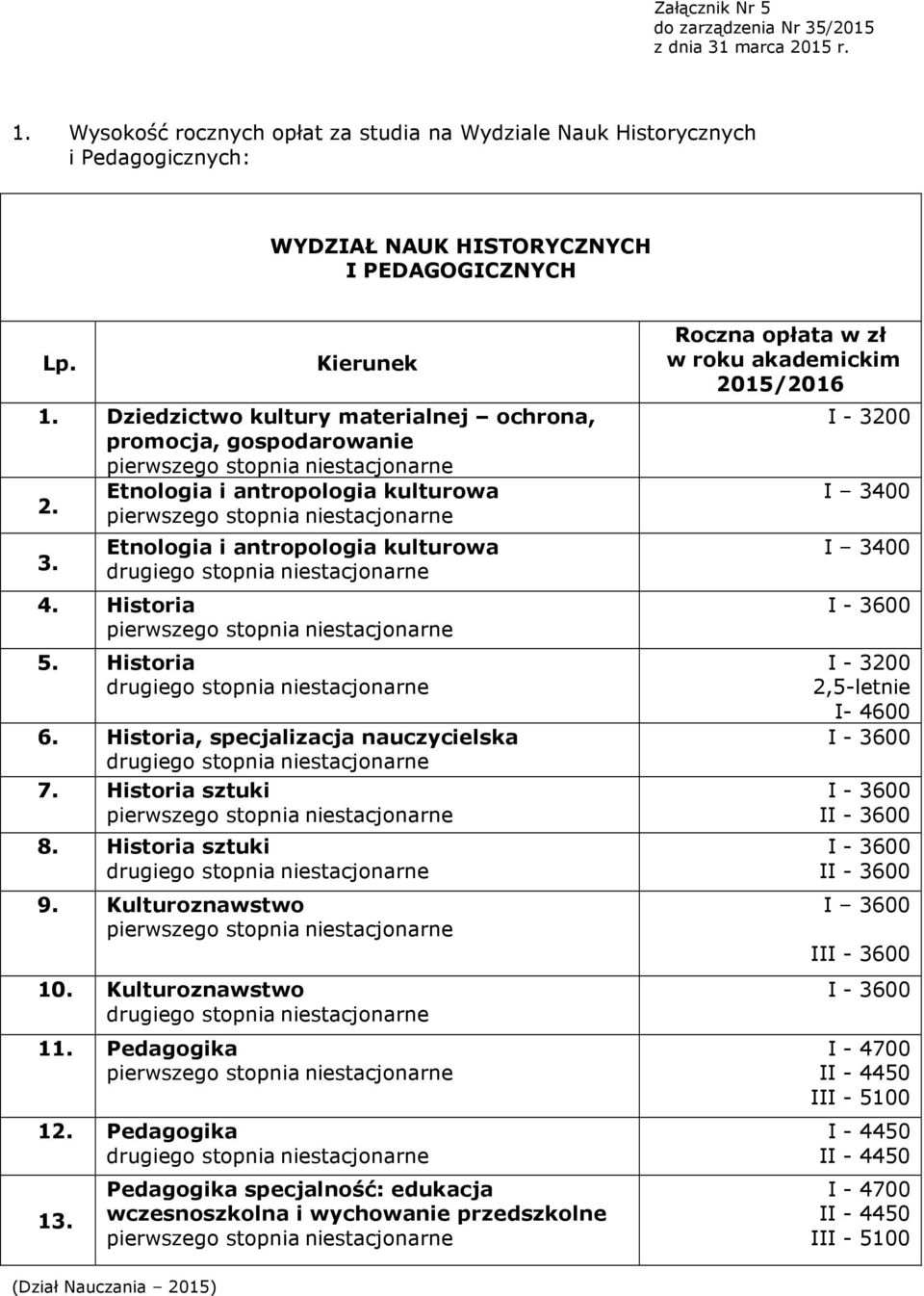 Historia, specjalizacja nauczycielska 7. Historia sztuki 8. Historia sztuki 9. Kulturoznawstwo 10. Kulturoznawstwo 11. Pedagogika 12. Pedagogika 13.