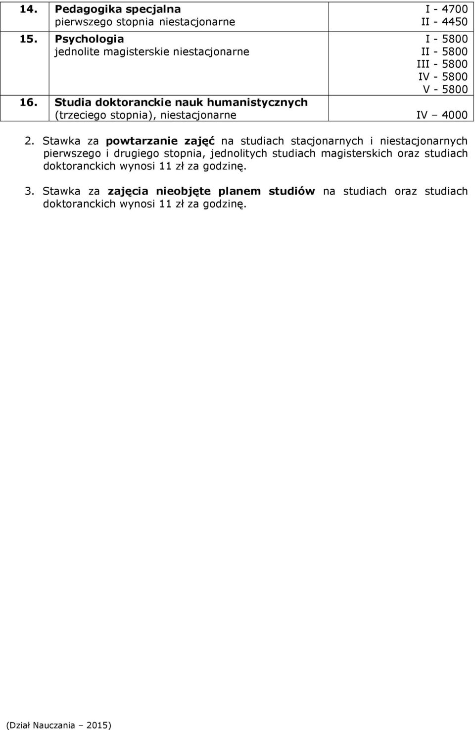 Studia doktoranckie nauk humanistycznych (trzeciego stopnia), niestacjonarne IV 4000 2.