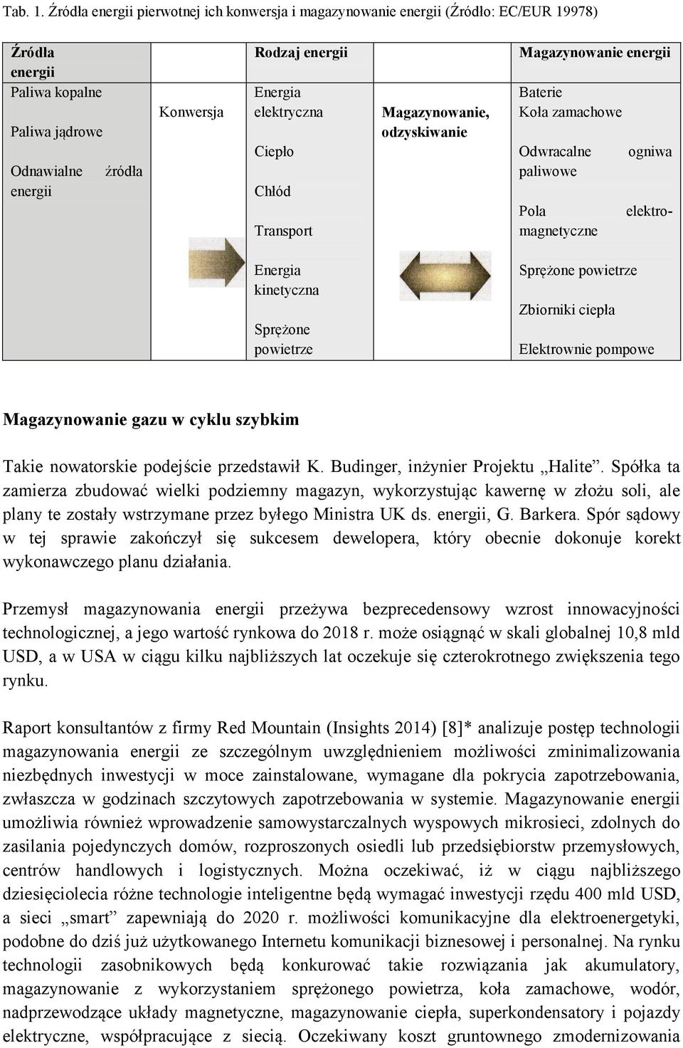 elektryczna Ciepło Chłód Transport Magazynowanie, odzyskiwanie Magazynowanie energii Baterie Koła zamachowe Odwracalne paliwowe elektro- Pola magnetyczne ogniwa Energia kinetyczna Sprężone powietrze