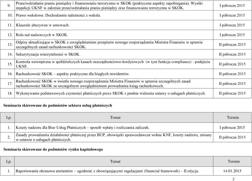Rola rad nadzorczych w SKOK. 13. Odpisy aktualizujące w SKOK z uwzględnieniem przepisów nowego rozporządzenia Ministra Finansów w sprawie szczególnych zasad rachunkowości SKOK. I 14.