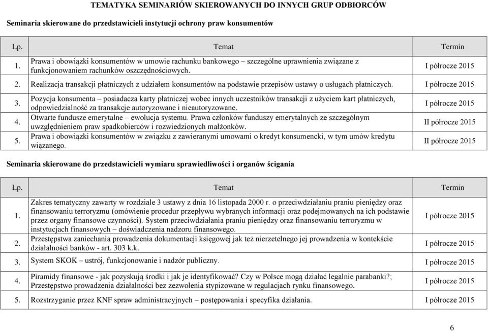 5. Pozycja konsumenta posiadacza karty płatniczej wobec innych uczestników transakcji z użyciem kart płatniczych, odpowiedzialność za transakcje autoryzowane i nieautoryzowane.