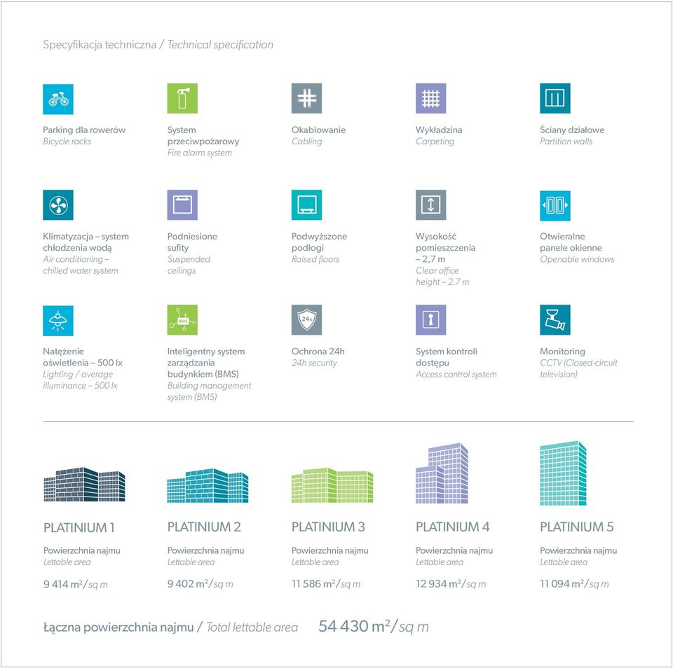 7 m Otwieralne panele okienne Openable windows Natężenie oświetlenia 500 lx Lighting / average illuminance 500 lx Inteligentny system zarządzania budynkiem (BMS) Building management system (BMS)