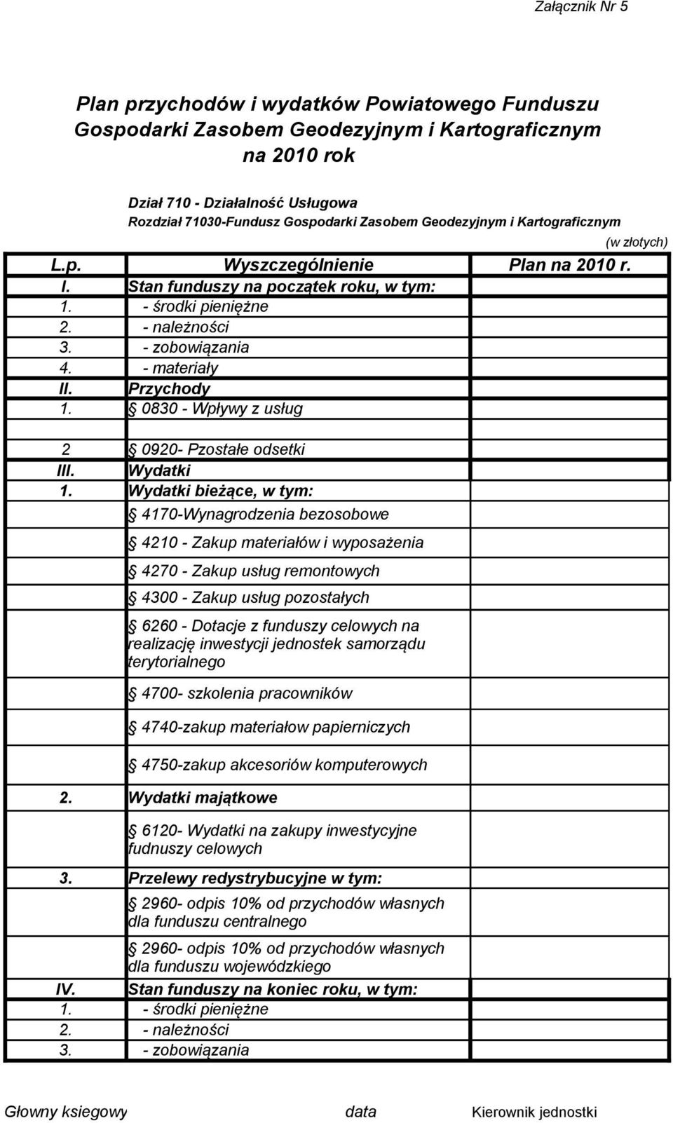 Przychody 1. 0830 - Wpływy z usług 2 0920- Pzostałe odsetki III. Wydatki 1.