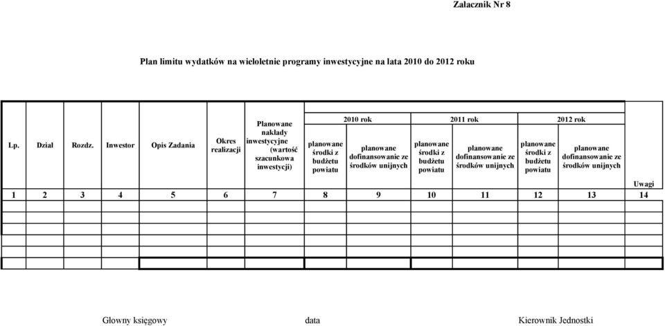 powiatu 2010 rok 2011 rok 2012 rok dofinansowanie ze środków unijnych środki z budżetu powiatu dofinansowanie ze środków