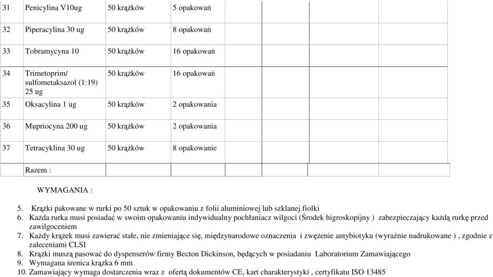 Krążki pakowane w rurki po 50 sztuk w opakowaniu z folii aluminiowej lub szklanej fiolki 6.