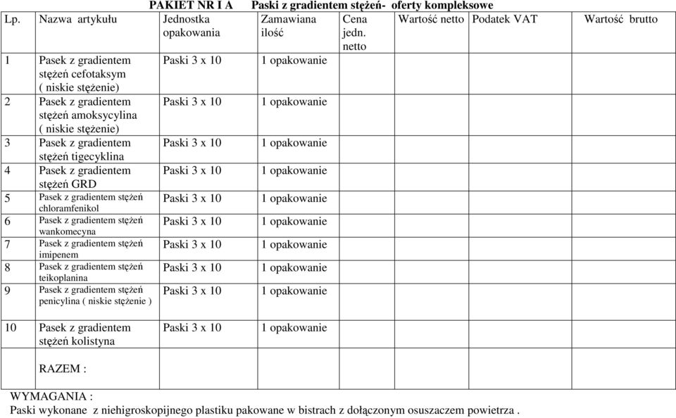 stężeń teikoplanina 9 Pasek z gradientem stężeń penicylina ( niskie stężenie ) PAKIET NR I A Paski z gradientem stężeń- oferty kompleksowe Zamawiana Wartość netto Podatek VAT Wartość