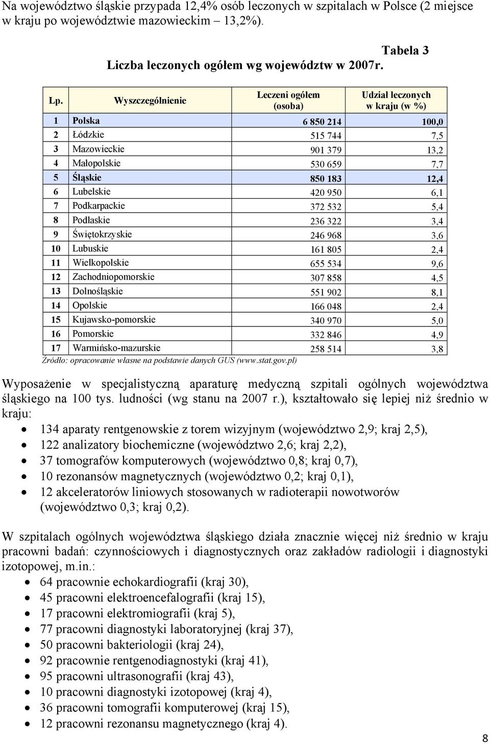 Lubelskie 420 950 6,1 7 Podkarpackie 372 532 5,4 8 Podlaskie 236 322 3,4 9 Świętokrzyskie 246 968 3,6 10 Lubuskie 161 805 2,4 11 Wielkopolskie 655 534 9,6 12 Zachodniopomorskie 307 858 4,5 13