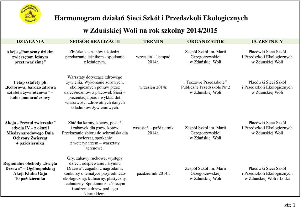 Tęczowe Przedszkole Publiczne Przedszkole Nr 2 Akcja,,Przytul zwierzaka edycja IV z okazji Międzynarodowego Dnia Ochrony Zwierząt 4 października Zbiórka karmy, koców, posłań i zabawek dla psów, kotów.