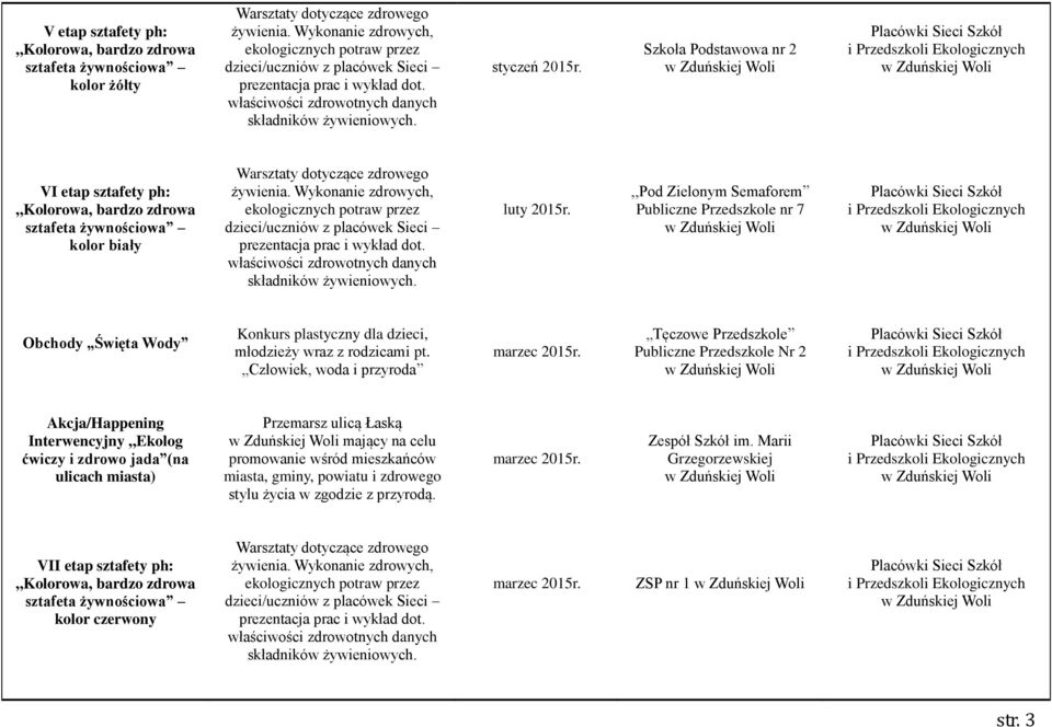 Człowiek, woda i przyroda marzec 2015r.