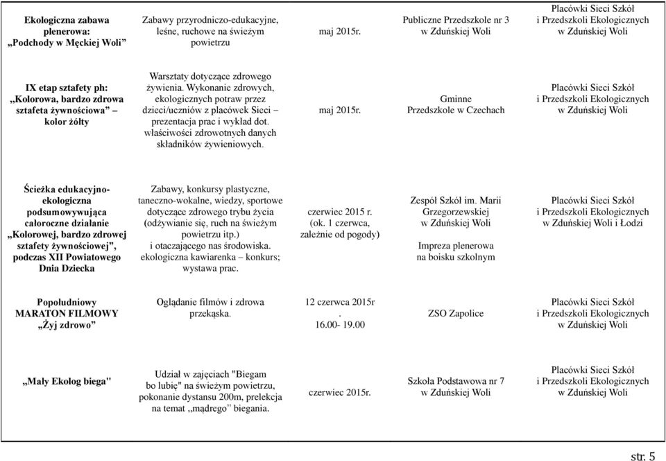 Gminne Przedszkole w Czechach Ścieżka edukacyjnoekologiczna podsumowywująca całoroczne działanie,,kolorowej, bardzo zdrowej sztafety żywnościowej, podczas XII Powiatowego Dnia Dziecka Zabawy,