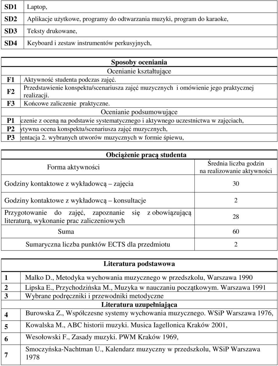 Ocenianie podsumowujące P1 aliczenie z oceną na podstawie systematycznego i aktywnego uczestnictwa w zajęciach, P2 Pozytywna ocena konspektu/scenariusza zajęć muzycznych, P3 Prezentacja 2.