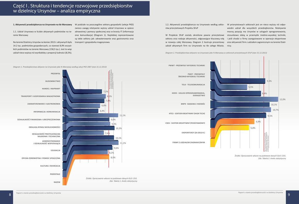 podmiotów gospodarczych, co stanowi 8,9% wszystkich podmiotów na terenie Warszawy (158,5 tys.). Jest to więc udział nieco wyższy niż wynikałoby z proporcji ludności (8,5%).