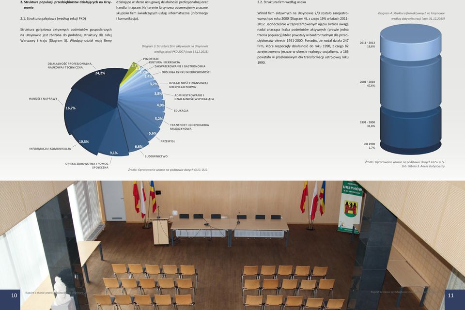 Wiodący udział mają firmy DZIAŁALNOŚĆ PROFESJONALNA, NAUKOWA I TECHNICZNA 24,2% działające w sferze usługowej działalności profesjonalnej oraz handlu i napraw.