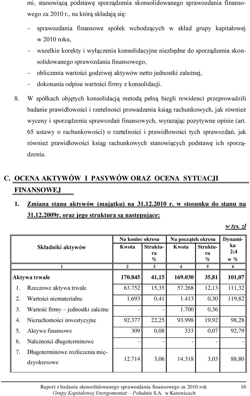 sprawozdania finansowego, obliczenia wartości godziwej aktywów netto jednostki zależnej, dokonania odpisu wartości firmy z konsolidacji. 8.