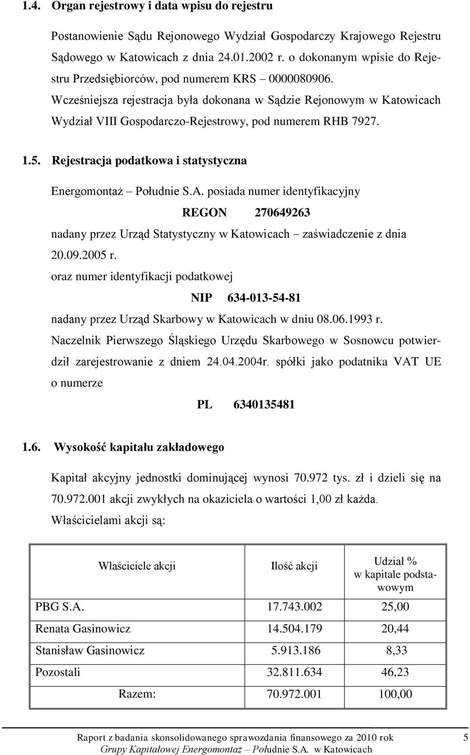 Wcześniejsza rejestracja była dokonana w Sądzie Rejonowym w Katowicach Wydział VIII Gospodarczo-Rejestrowy, pod numerem RHB 7927. 1.5. Rejestracja podatkowa i statystyczna Energomontaż Południe S.A.