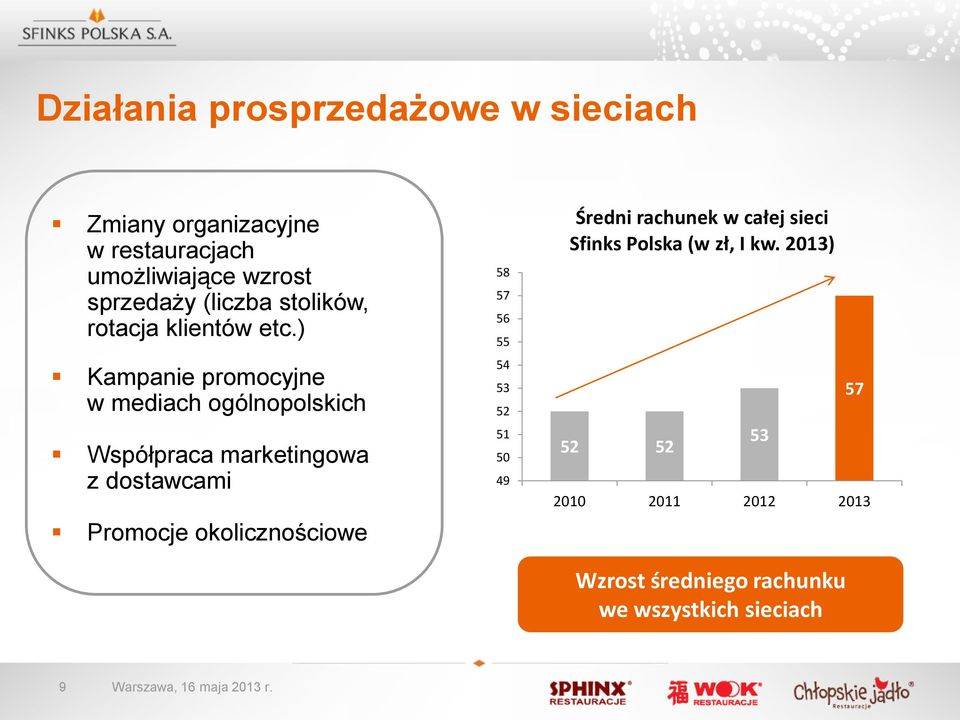 ) Kampanie promocyjne w mediach ogólnopolskich Współpraca marketingowa z dostawcami Promocje okolicznościowe 58