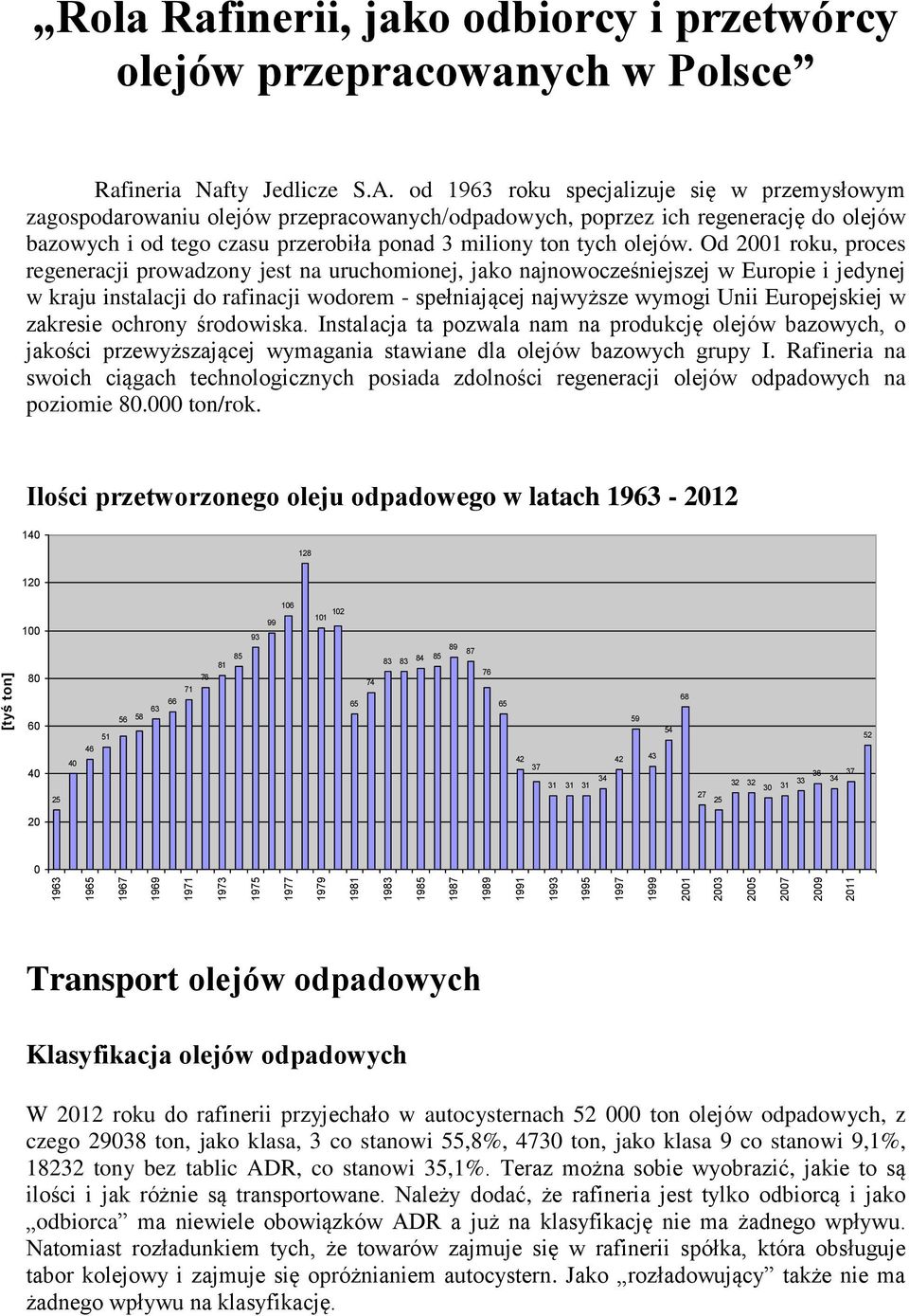 od 1963 roku specjalizuje się w przemysłowym zagospodarowaniu olejów przepracowanych/odpadowych, poprzez ich regenerację do olejów bazowych i od tego czasu przerobiła ponad 3 miliony ton tych olejów.