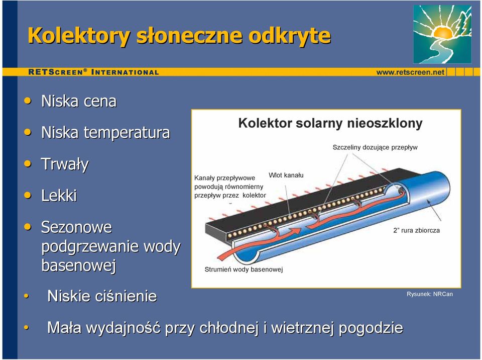 Szczeliny dozujące przepływ Sezonowe podgrzewanie wody basenowej Niskie ciśnienie Strumień