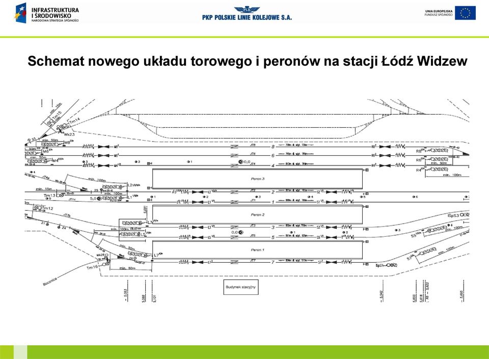 i peronów na