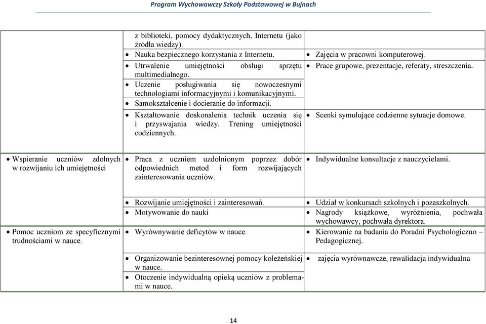 Trening umiejętności codziennych. Zajęcia w pracowni komputerowej. Prace grupowe, prezentacje, referaty, streszczenia. Scenki symulujące codzienne sytuacje domowe.