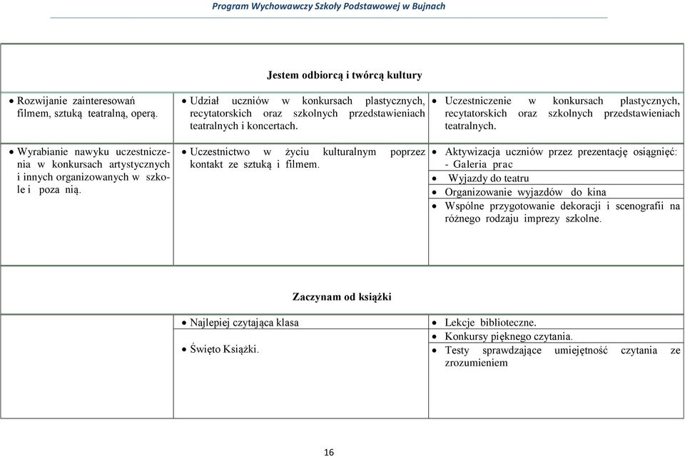 Uczestniczenie w konkursach plastycznych, recytatorskich oraz szkolnych przedstawieniach teatralnych.
