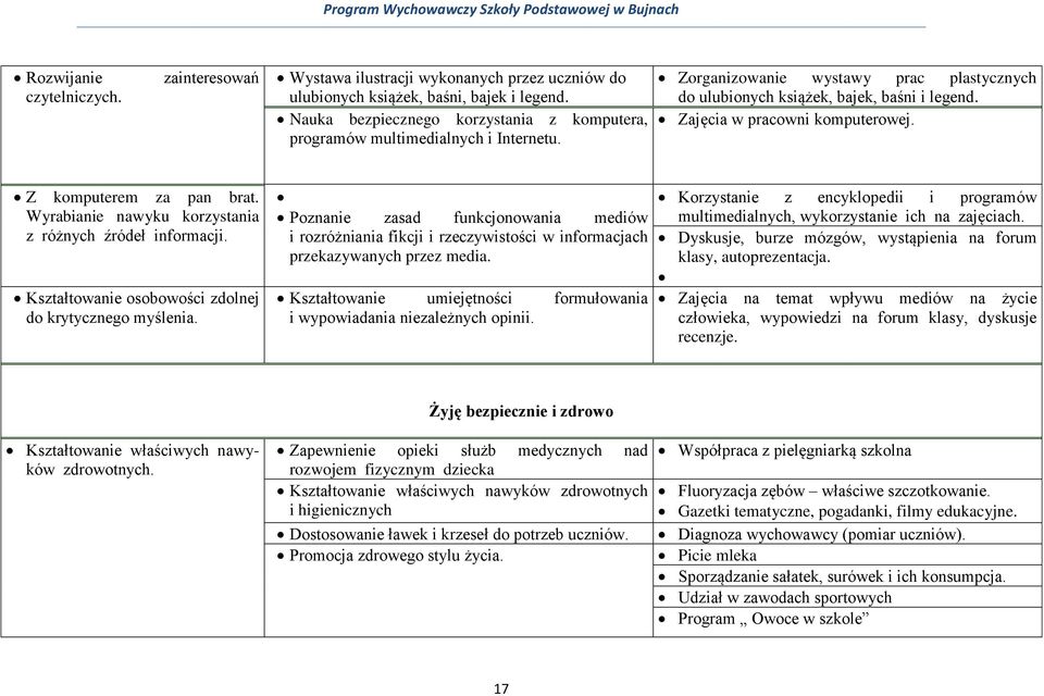 Zajęcia w pracowni komputerowej. Z komputerem za pan brat. Wyrabianie nawyku korzystania z różnych źródeł informacji. Kształtowanie osobowości zdolnej do krytycznego myślenia.