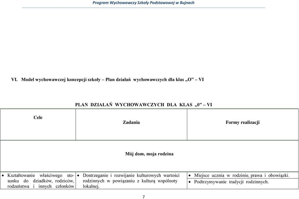 dziadków, rodziców, rodzeństwa i innych członków Dostrzeganie i rozwijanie kulturowych wartości rodzinnych w