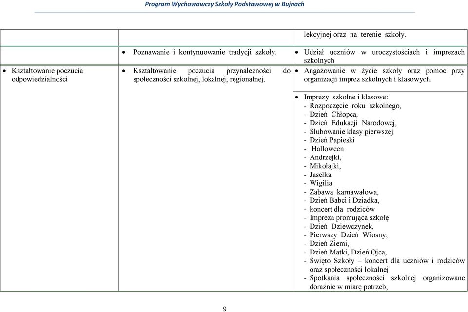 organizacji imprez szkolnych i klasowych.