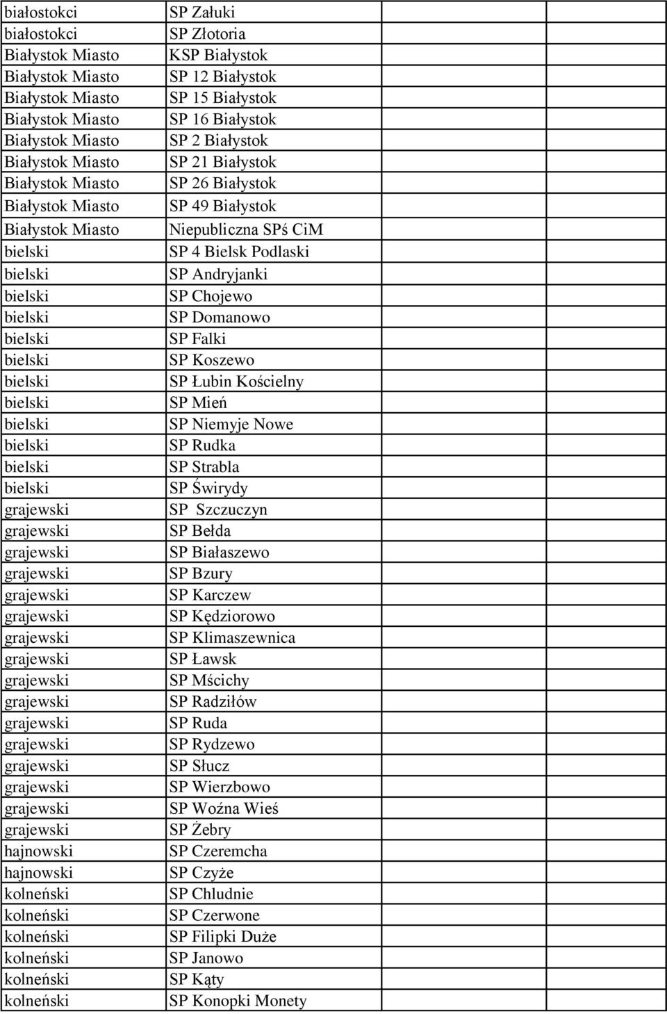 SP Rudka SP Strabla SP Świrydy SP Szczuczyn SP Bełda SP Białaszewo SP Bzury SP Karczew SP Kędziorowo SP Klimaszewnica SP Ławsk SP Mścichy SP Radziłów SP