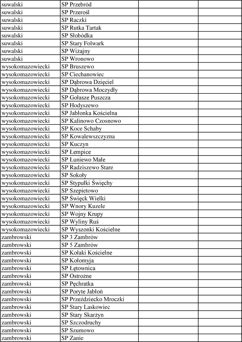 Radziszewo Stare SP Sokoły SP Stypułki Święchy SP Szepietowo SP Święck Wielki SP Wnory Kuzele SP Wojny Krupy SP Wyliny Ruś SP Wyszonki Kościelne SP 3 Zambrów SP 5