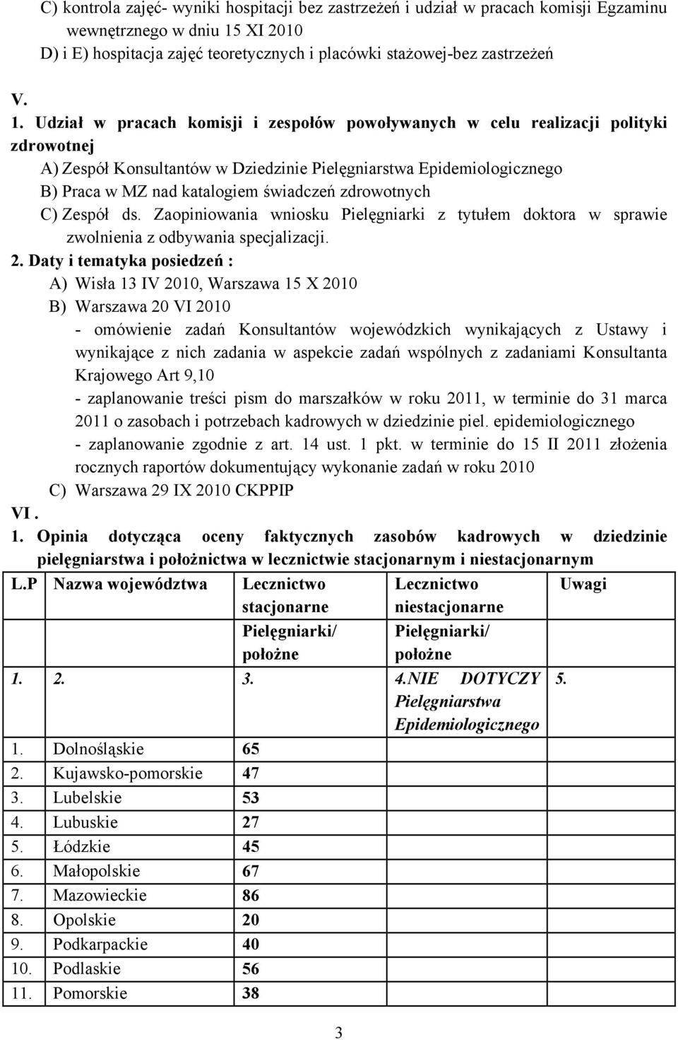 Udział w pracach komisji i zespołów powoływanych w celu realizacji polityki zdrowotnej A) Zespół Konsultantów w Dziedzinie Pielęgniarstwa Epidemiologicznego B) Praca w MZ nad katalogiem świadczeń