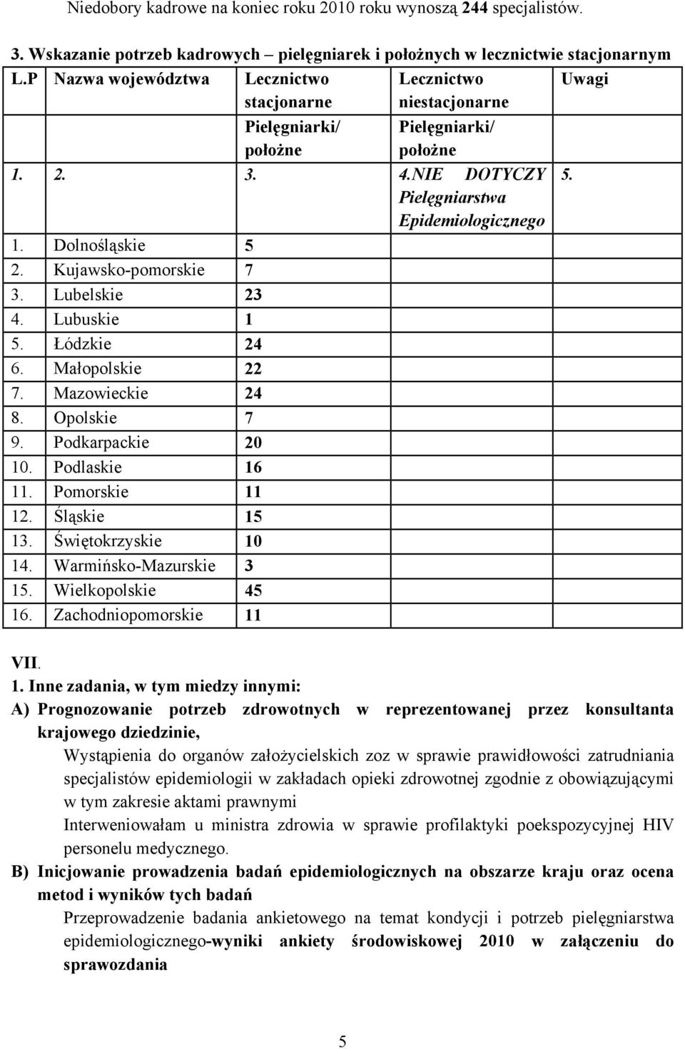 Kujawsko-pomorskie 7 3. Lubelskie 23 4. Lubuskie 1 5. Łódzkie 24 6. Małopolskie 22 7. Mazowieckie 24 8. Opolskie 7 9. Podkarpackie 20 10. Podlaskie 16 11. Pomorskie 11 12. Śląskie 15 13.