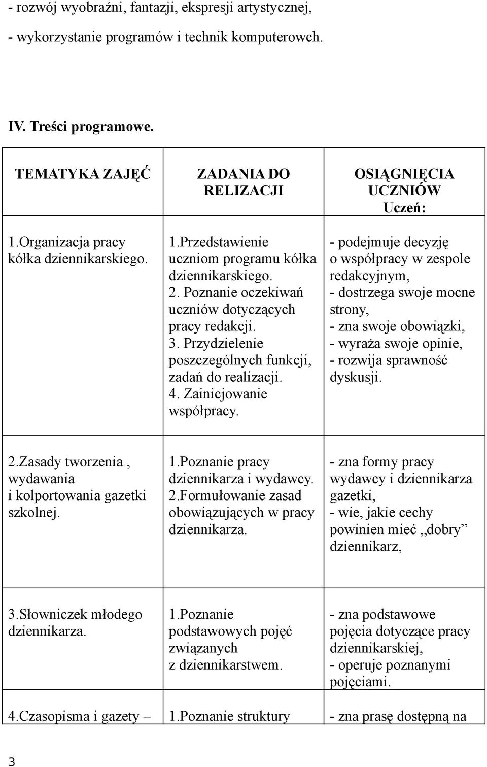 4. Zainicjowanie współpracy.