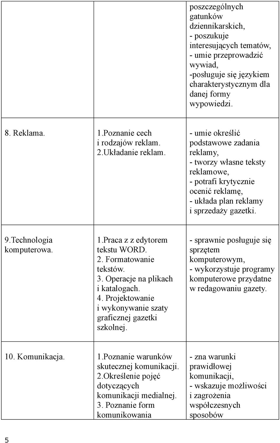 - umie określić podstawowe zadania reklamy, - tworzy własne teksty reklamowe, - potrafi krytycznie ocenić reklamę, - układa plan reklamy i sprzedaży gazetki. 9.Technologia komputerowa. 1.