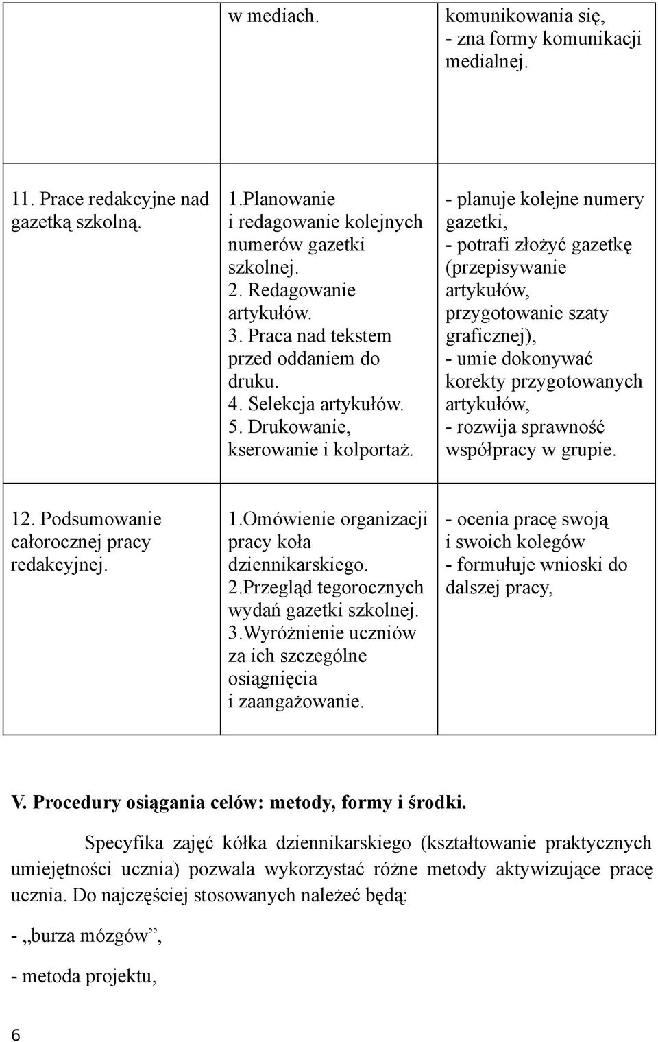 - planuje kolejne numery gazetki, - potrafi złożyć gazetkę (przepisywanie artykułów, przygotowanie szaty graficznej), - umie dokonywać korekty przygotowanych artykułów, - rozwija sprawność współpracy