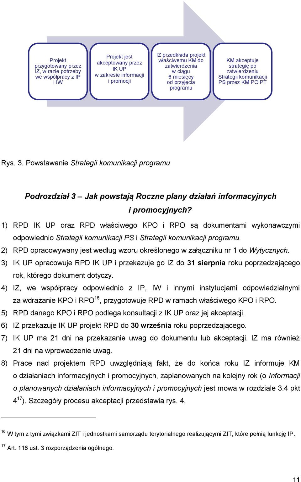 Powstawanie Strategii komunikacji programu Podrozdział 3 Jak powstają Roczne plany działań informacyjnych i promocyjnych?