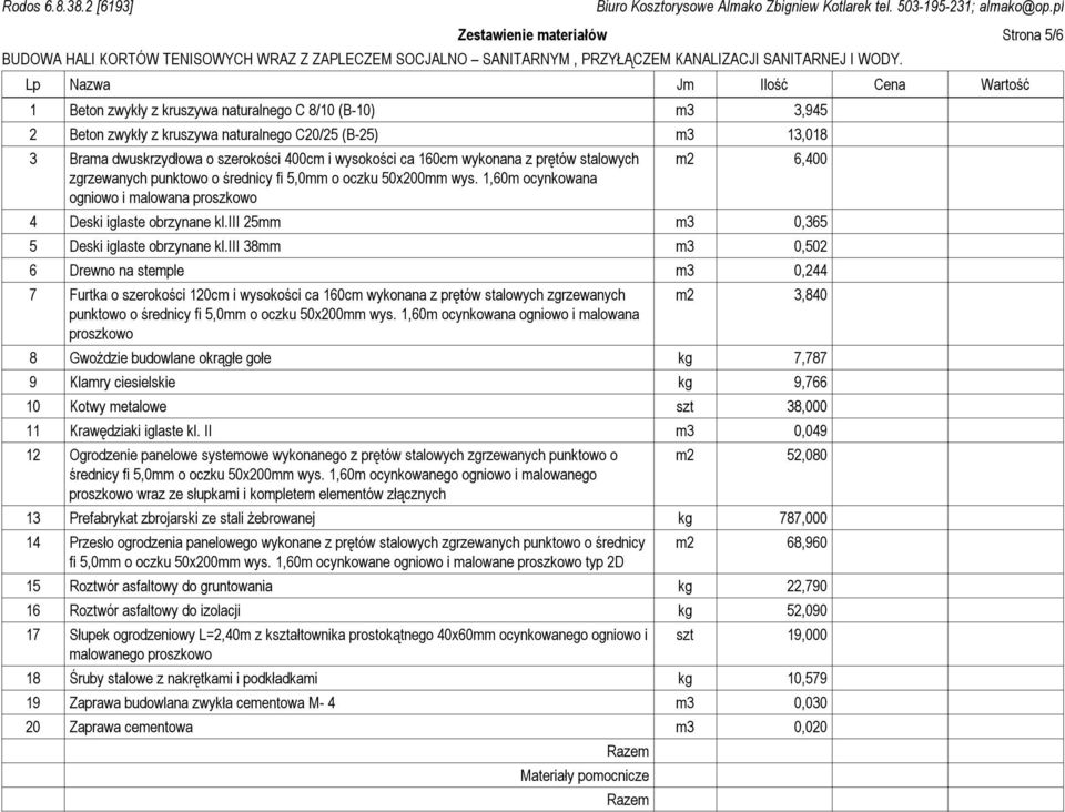 1,60m ocynkowana ogniowo i malowana proszkowo m2 6,400 4 Deski iglaste obrzynane kl.iii 25mm m3 0,365 5 Deski iglaste obrzynane kl.