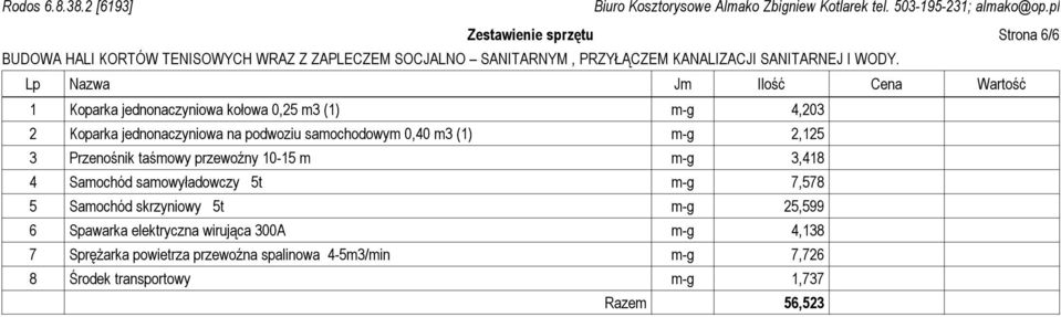 3,418 4 Samochód samowyładowczy 5t m-g 7,578 5 Samochód skrzyniowy 5t m-g 25,599 6 Spawarka elektryczna wirująca